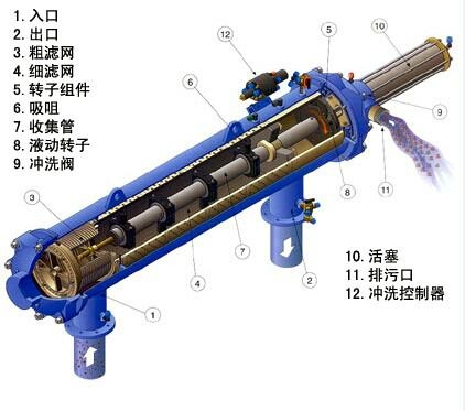 全自动刮刀过滤器