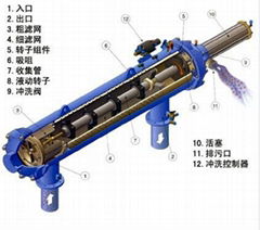 全自动刮刀过滤器