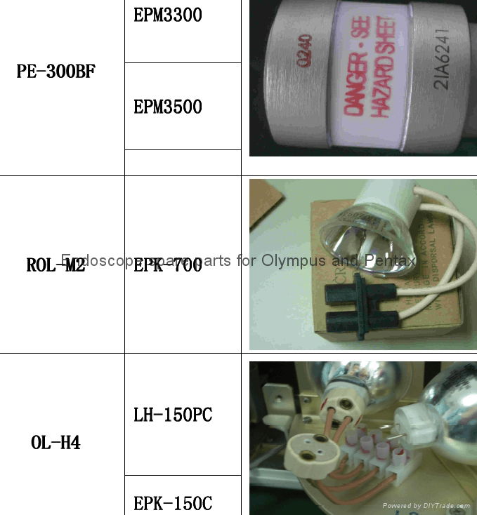 賓得主機燈泡 2