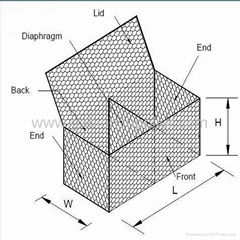 gabion mesh 