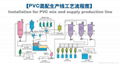auto PVC powder mixing system 1