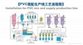 auto PVC powder mixing system