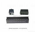 Madrix Compatible DMX LED Artnet