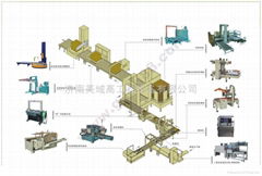 濟南美域高自動化紙箱包裝流水線