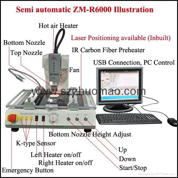 Zhuomao factory!! ZM-R6000 automatic motherboard rework station for BGA repair  2