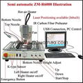 Zhuomao factory!! ZM-R6000 automatic motherboard rework station for BGA repair  2
