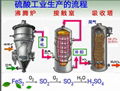 佛山工業鹽酸 1