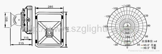 GL-TL-B1C-100W high power tunnel light 3