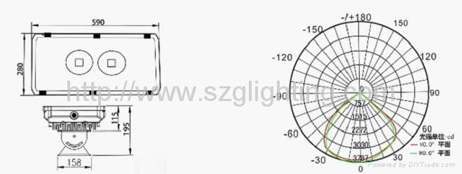 GL-TL-SDB2C-200W high power COB tunnel lamps 4