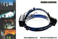 led headlamp