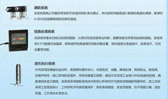 汽车安全自动防撞装置