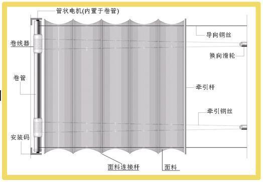 电动FCS天棚帘 3