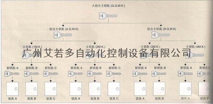 MIWA管理系統