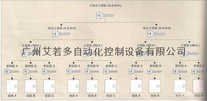 MIWA管理系统