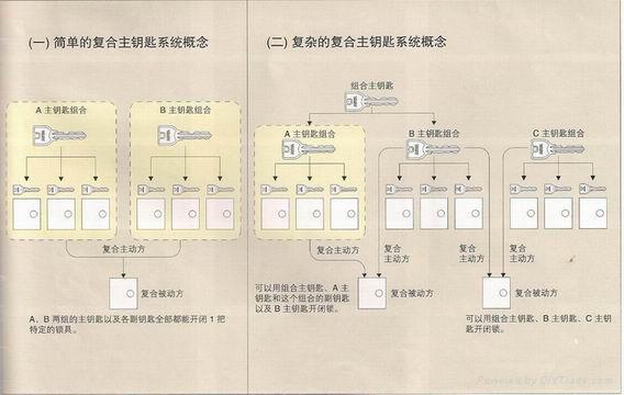 MIWA管理系统 2