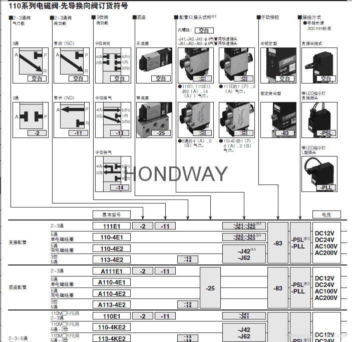 日本KOGANEI小金井氣缸電磁閥快速接頭