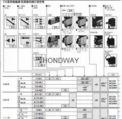 日本KOGANEI小金井气缸电磁阀快速接头