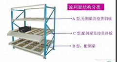 流利架滑移式货架