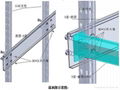 上海流利架 4