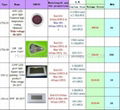 led grow lights importers Wholesale dealer 2