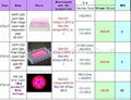 led grow lights importers Wholesale dealer 3