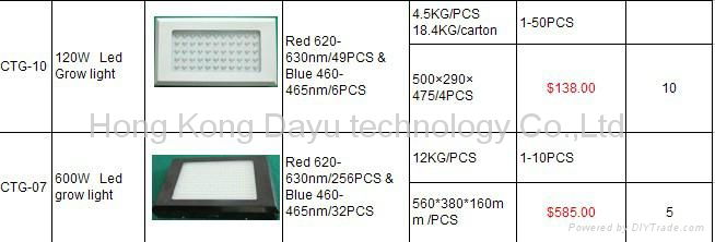 led grow lights importers Wholesale dealer 5