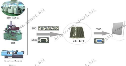 supply automatic  12-40k RGB to VGA converter 5