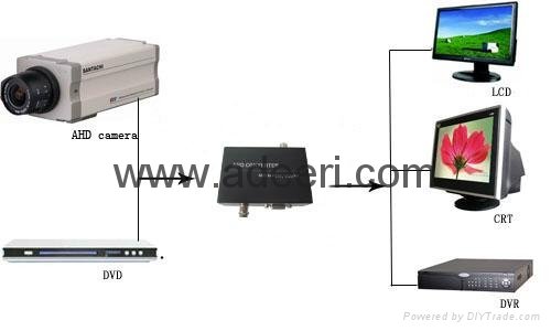 AHD to VGA&CVBS converter
