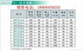 長沙綠島風換氣扇BPT10-13J20 2