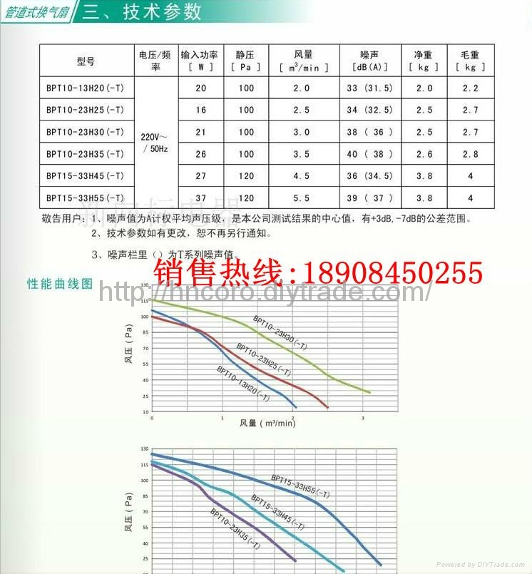 长沙绿岛风半金属换气扇BPT10-13H20 3