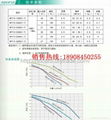 長沙綠島風半金屬換氣扇BPT10-13H20