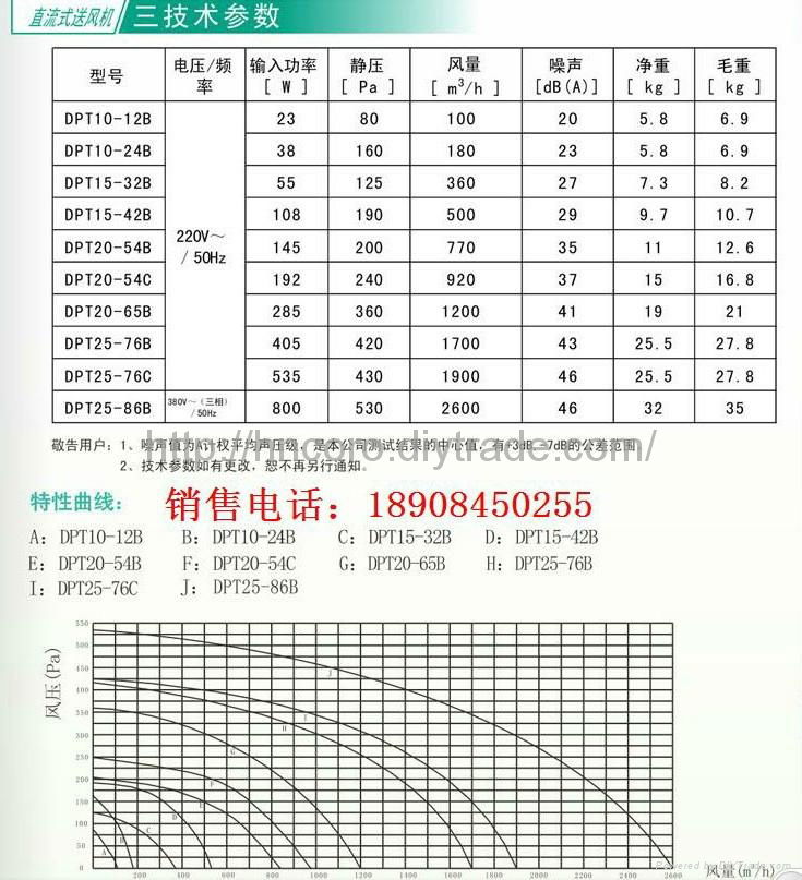 長沙綠島風靜音送風機 3