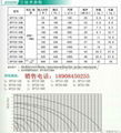 長沙綠島風靜音送風機