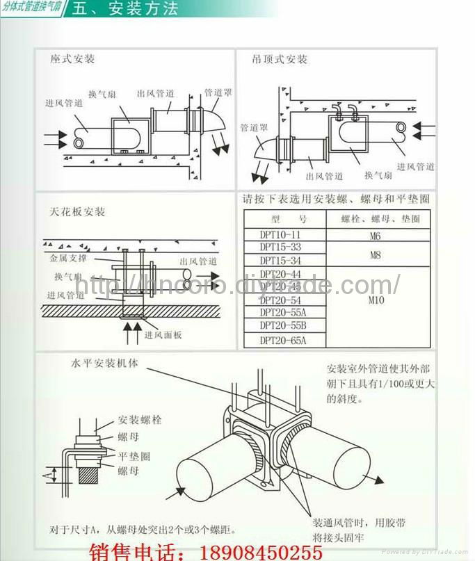 長沙綠島風分體式管道風機 4