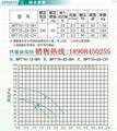 长沙绿岛风换气扇BPT10-22-CH 2