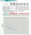 长沙绿岛风换气扇BPT10-22-CH