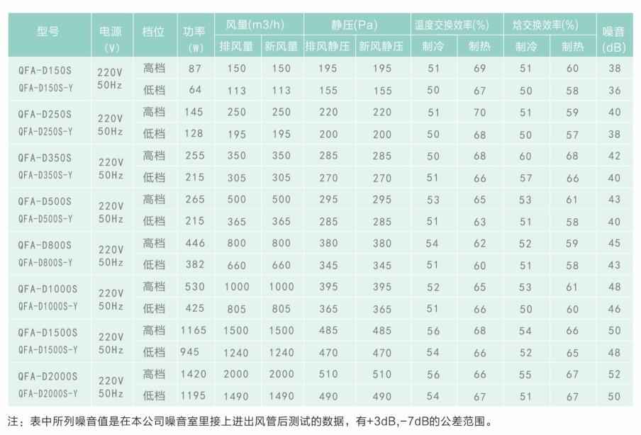 长沙绿岛风全热新风机 3
