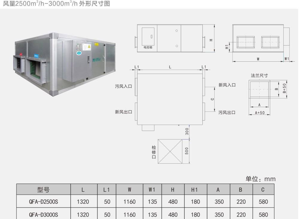 長沙綠島風全熱新風機 5