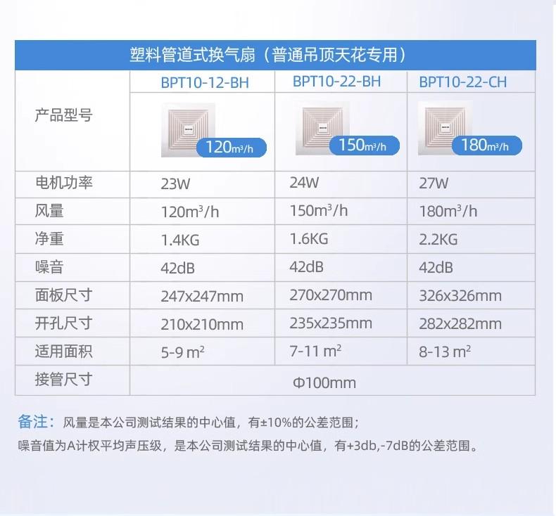 长沙绿岛风管道式换气扇 5