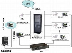 河南鄭州申甌SOC1000-MS系列呼叫中心