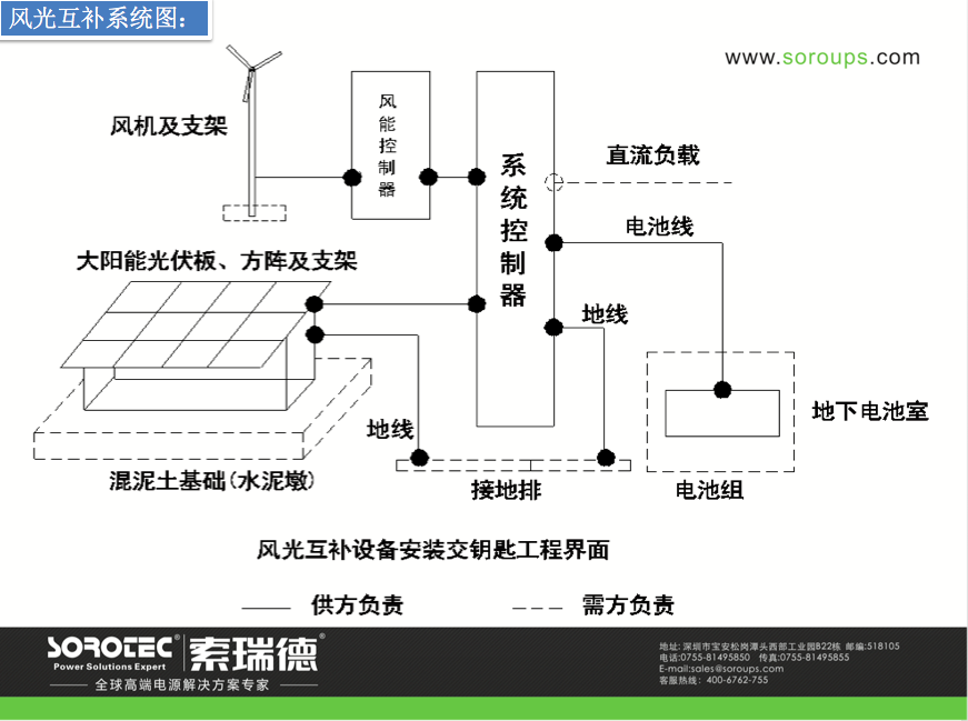 中国移动通信基站离网发电系统