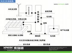 中國移動通信基站離網發電系統