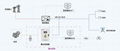 Communication base station solar power supply system 4