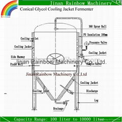 20hl brewing system / beer machine for sale