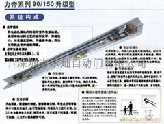 供應松下自動門