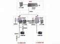 電梯無線三方五方對講 1