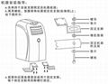 TCL电梯专用空调 4