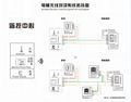 电梯无线三方五方对讲 5