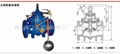 上海冠龍閥門/安徽冠龍/合肥冠龍GL100X遙控浮球閥 4