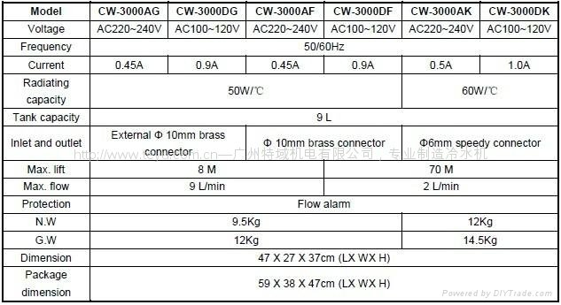 手提式铜泵氩弧焊冷却水箱（带CE认证，质量保证） 2